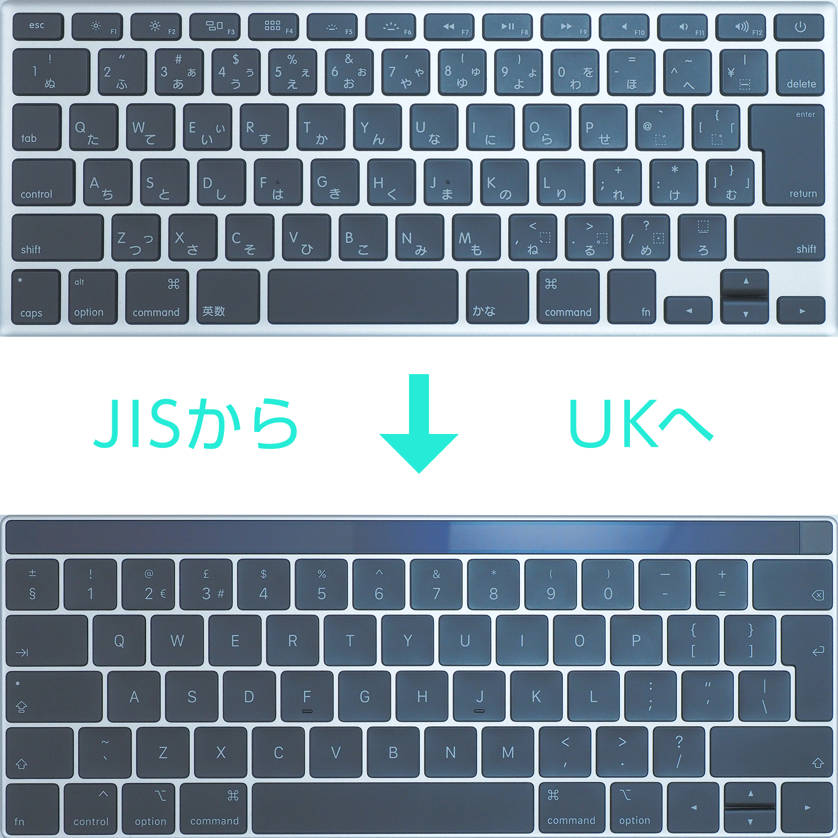 MacBook Pro (15-inch, 2018) でバックライトキーボード – 英語（英国
